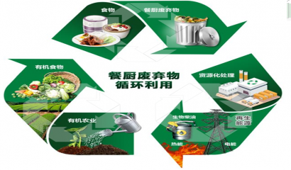 《南陽(yáng)市餐廚垃圾管理辦法》將自5月1日起施行！ 